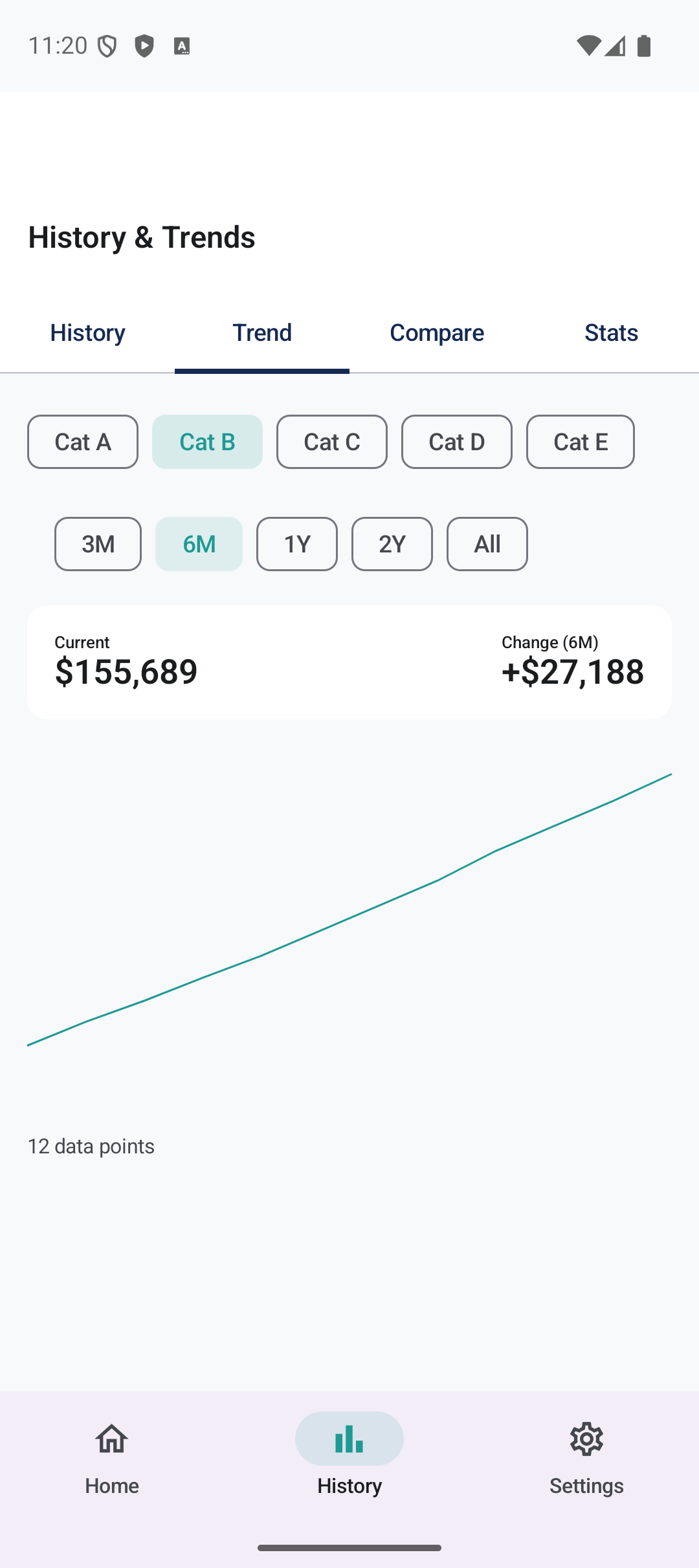 History - Past results at a glance