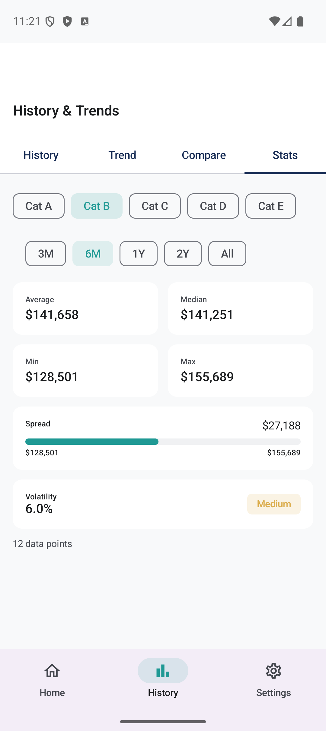 Trend Charts - Price movements over time